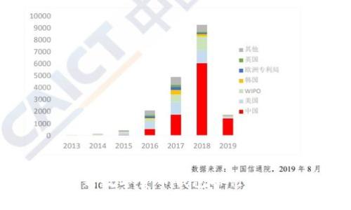 2023年最新数字货币钱包排行榜及选择指南