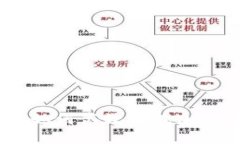 全面指南：如何高效管理