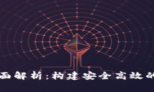 区块链钱包开发全面解析：构建安全高效的数字资产管理工具