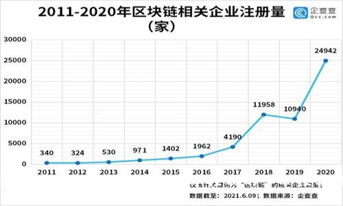 深入探讨 BitKeeper：版本控制的革命性工具