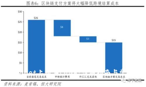 如何在tpWallet上购买LUNA：详细指南与常见问题解答