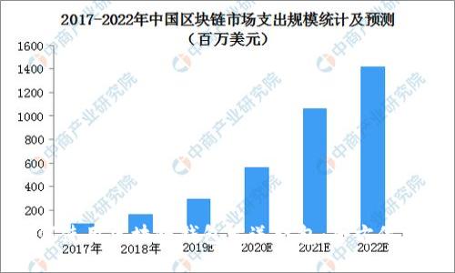 如何使用区块链钱包发送红包：全方位指南