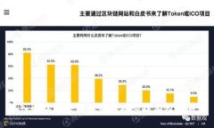 深入解读区块链的四大核