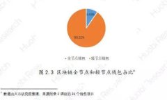 Token Pocket使用指南：如何