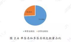 2023年最安全的数字钱包推