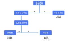 如何安全获取ETH钱包地址