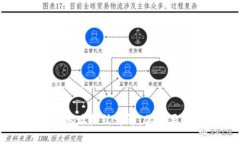 虚拟币钱包地址格式详解
