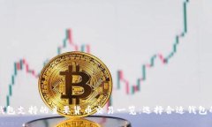 加密钱包支持的主要货币