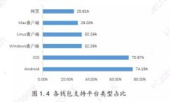 2023年最靠谱的虚拟币交易