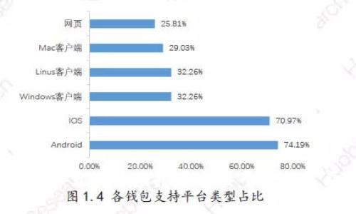 2023年最靠谱的虚拟币交易平台推荐及评测