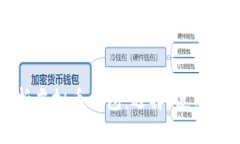 : 全面解析虚拟币钱包：选