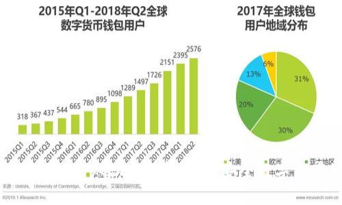 区块链钱包理论知识全解析：构建安全数字资产的基础