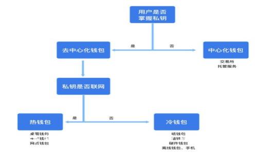 数字货币钱包的安全性分析与保护策略