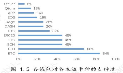 如何将tpWallet中的数字货币兑换成人民币：详尽指南