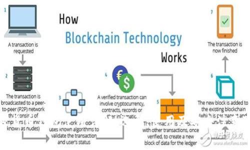 加密货币钱包使用详解：选型、使用及安全注意事项