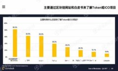 如何在Cobo钱包中设置中文