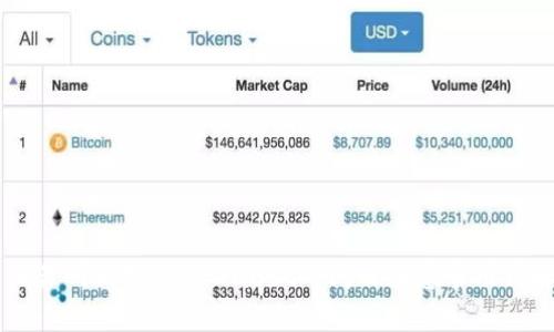 交易所提现到TPWallet时间及注意事项详解