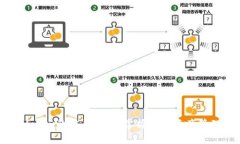 tpWallet与Mobox的完美结合：