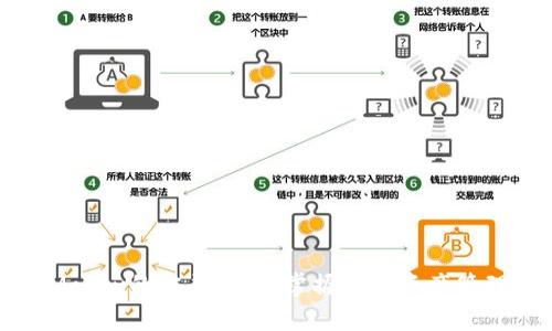 tpWallet与Mobox的完美结合：掌握加密资产管理与游戏生态