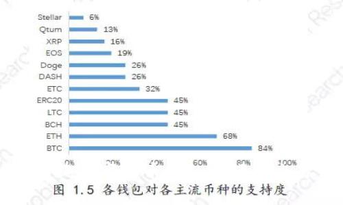 如何查询数字货币钱包余额及交易记录