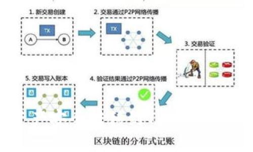 与关键词

如何将火币资产安全转移到TP Wallet上的币安链？