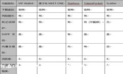 如何在IM钱包中导入助记词