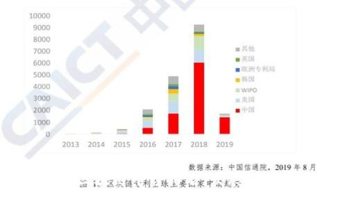 2023年全球区块链平台排名：发展现状与未来趋势