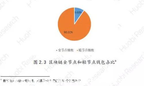 
虚拟币存在钱包安全吗？全面解析数字资产的安全性
