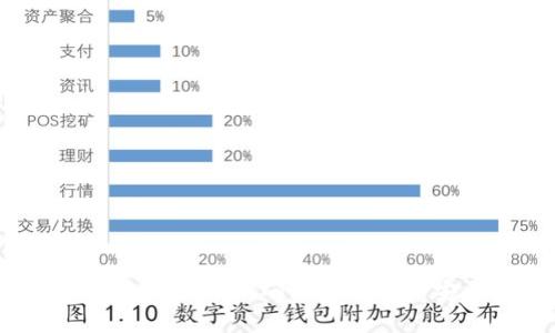 区块链钱包授权查询平台：确保数字资产安全的最佳工具