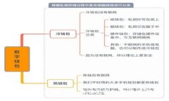 tpWallet转错给别人怎么办？