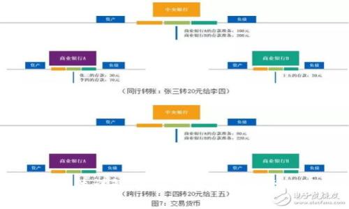 加密钱包用法详解:如何安全存储和管理加密货币