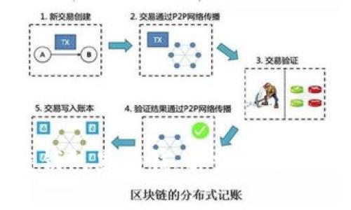 区块链钱包里的钱:你需要了解的一切