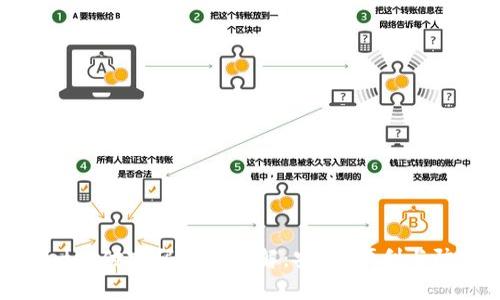tpWallet支付密码规则详解:安全、便利与防护措施