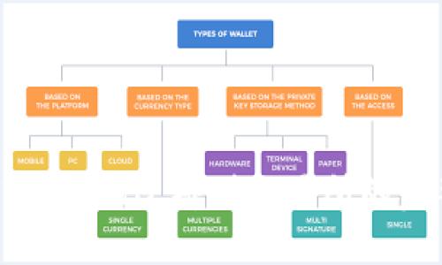 tpWallet提现过桥到交易所的完整指南