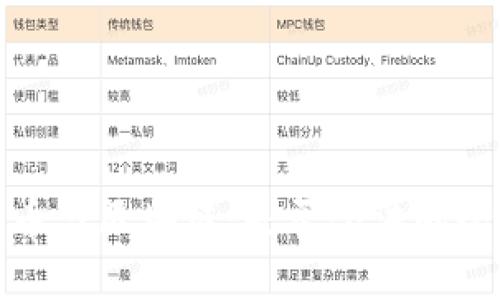 数字货币与区块链:是否合法的全面分析